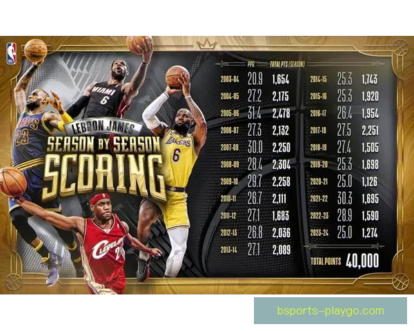 詹姆斯迎历史性里程碑出战湖人魔术创NBA出场纪录