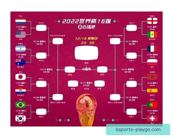 2026世界杯最新积分榜全解析各强队排名与晋级形势预测